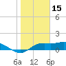 Sikes Cut tide chart for Thursday, January 15, 2026