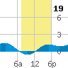 Sikes Cut tide chart for Monday, January 19, 2026
