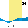 Sikes Cut tide chart for Friday, January 30, 2026