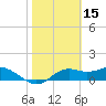 Sikes Cut tide chart for Sunday, February 15, 2026