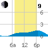 Sikes Cut tide chart for Monday, February 9, 2026