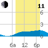 Sikes Cut tide chart for Wednesday, March 11, 2026