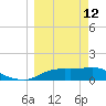 Sikes Cut tide chart for Thursday, March 12, 2026