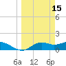 Sikes Cut tide chart for Sunday, March 15, 2026