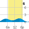 Sikes Cut tide chart for Friday, March 6, 2026