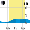 Sikes Cut tide chart for Friday, April 10, 2026
