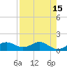 Sikes Cut tide chart for Wednesday, April 15, 2026
