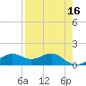 Sikes Cut tide chart for Thursday, April 16, 2026