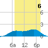 Sikes Cut tide chart for Monday, April 6, 2026