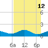 Sikes Cut tide chart for Tuesday, May 12, 2026