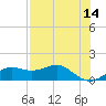 Sikes Cut tide chart for Thursday, May 14, 2026