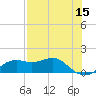 Sikes Cut tide chart for Friday, May 15, 2026