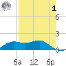 Sikes Cut tide chart for Friday, May 1, 2026