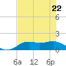 Sikes Cut tide chart for Friday, May 22, 2026