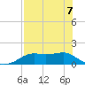 Sikes Cut tide chart for Thursday, May 7, 2026