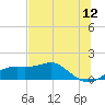 Sikes Cut tide chart for Friday, June 12, 2026