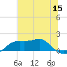 Sikes Cut tide chart for Monday, June 15, 2026