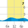 Sikes Cut tide chart for Sunday, June 7, 2026