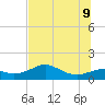 Sikes Cut tide chart for Tuesday, June 9, 2026