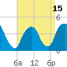 St. George tide chart for Thursday, April 15, 2021