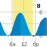 St. George tide chart for Monday, November 8, 2021