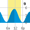 St. George tide chart for Tuesday, November 9, 2021