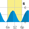 St. George tide chart for Sunday, March 6, 2022