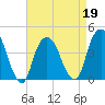 St. George tide chart for Tuesday, April 19, 2022