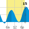St. George tide chart for Wednesday, June 15, 2022