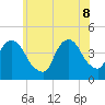 St. George tide chart for Wednesday, June 8, 2022