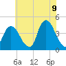 St. George tide chart for Saturday, July 9, 2022