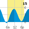 St. George tide chart for Monday, August 15, 2022