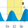 St. George tide chart for Saturday, April 8, 2023