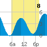 St. George tide chart for Monday, May 8, 2023