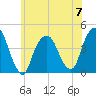 St. George tide chart for Wednesday, June 7, 2023