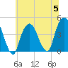 St. George tide chart for Wednesday, July 5, 2023