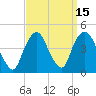 St. George tide chart for Friday, September 15, 2023