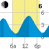 St. George tide chart for Wednesday, September 6, 2023