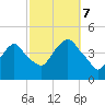 St. George tide chart for Saturday, October 7, 2023