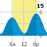 St. George tide chart for Sunday, September 15, 2024