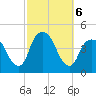 St. George tide chart for Sunday, October 6, 2024