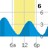 St. George tide chart for Thursday, February 6, 2025