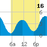 St. George tide chart for Friday, May 16, 2025