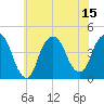St. George tide chart for Tuesday, July 15, 2025