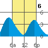 St. Georges tide chart for Saturday, March 6, 2021