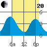 St. Georges tide chart for Tuesday, April 20, 2021