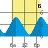 St. Georges tide chart for Thursday, May 6, 2021