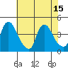 St. Georges tide chart for Thursday, July 15, 2021