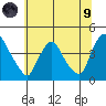 St. Georges tide chart for Friday, July 9, 2021