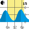 St. Georges tide chart for Sunday, August 15, 2021